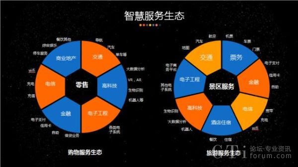人工智能 構(gòu)筑智慧服務(wù)新生態(tài)的核心引擎