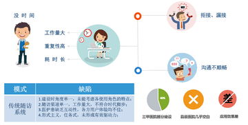 蝶科云隨訪(fǎng)系統(tǒng)V3.0重磅發(fā)布 以信息及時(shí)交互為核心，賦能醫(yī)療信息化服務(wù)新升級(jí)